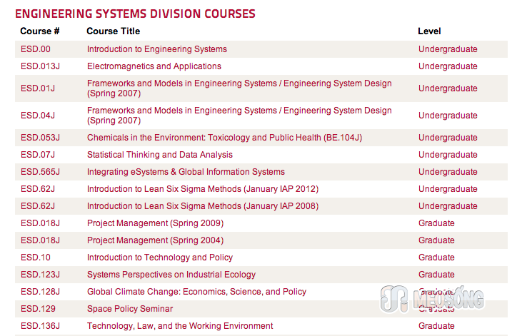 MIT’s Engineering department