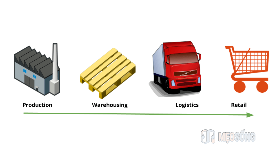 Product Life-cycle Graphic 